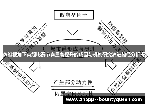 多维视角下英超比赛节奏显著提升的成因与机制研究演进路径分析探 多维视角下英超比赛节奏显著提升的成因与机制研究演进路径分析探