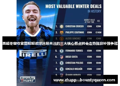 英超冬窗收官图解解读球迷最关注的三大核心看点转会走势阵容补强争冠
