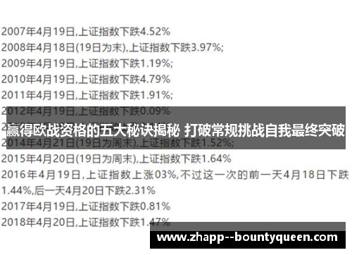 赢得欧战资格的五大秘诀揭秘 打破常规挑战自我最终突破