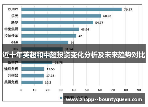 近十年英超和中超投资变化分析及未来趋势对比 近十年英超和中超投资变化分析及未来趋势对比