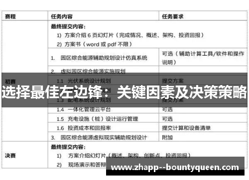 选择最佳左边锋：关键因素及决策策略