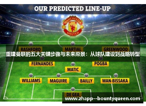 重建曼联的五大关键步骤与未来愿景：从球队建设到战略转型