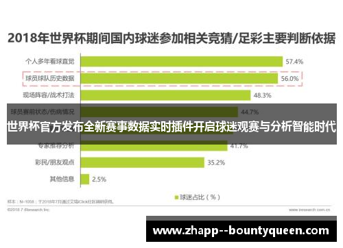 世界杯官方发布全新赛事数据实时插件开启球迷观赛与分析智能时代