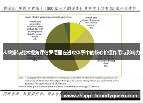 从数据与战术视角评估罗德里在进攻体系中的核心价值作用与影响力 从数据与战术视角评估罗德里在进攻体系中的核心价值作用与影响力