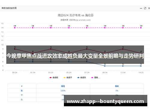今晚意甲焦点战进攻效率成胜负最大变量全景前瞻与走势研判