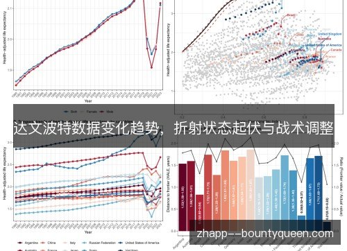 达文波特数据变化趋势,折射状态起伏与战术调整 达文波特数据变化趋势,折射状态起伏与战术调整